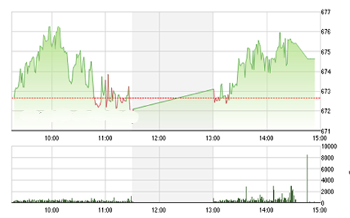 <span style="mso-fareast-font-family:&quot;Times New Roman&quot;">Theo FPTS, trong
  phiên kế tiếp ngày 01/09, nhiều khả năng giao dịch sẽ tiếp tục bị hạn chế bởi
  tâm lý nghỉ lễ và khoảng trống thông tin trước kỳ cơ cấu danh mục của các
  ETFs.</span>