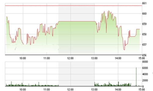 Nhận định chứng khoán ngày 26/8: “Vẫn tăng giảm đan xen”