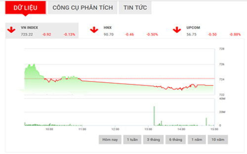 <span style="mso-fareast-font-family:"Times New Roman"">Theo BVSC, dòng
  tiền vào thị trường vẫn đang được duy trì khá tốt, tuy nhiên sự hỗ trợ của
  yếu tố này có thể chưa đủ mạnh để VnIndex bứt phá trong thời điểm hiện tại.</span>