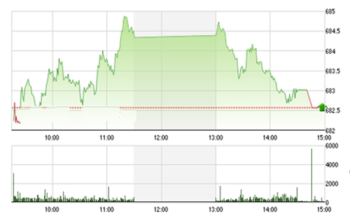 <span style="mso-fareast-font-family:"Times New Roman"">VCSC dự
  báo, thị trường có thể duy trì đà tăng nhẹ trong phiên ngày mai, sau đó sẽ có
  sự điều chỉnh giảm để các chỉ số kiểm định lại các ngưỡng hỗ trợ.</span>