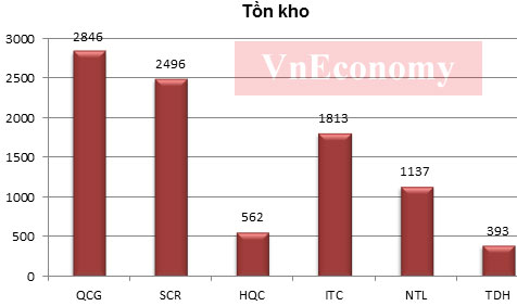 VnEconomy