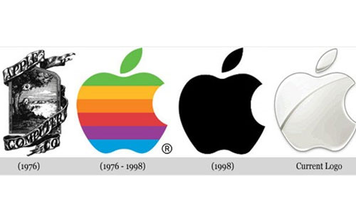 Lịch sử chuyển đổi logo của Apple.