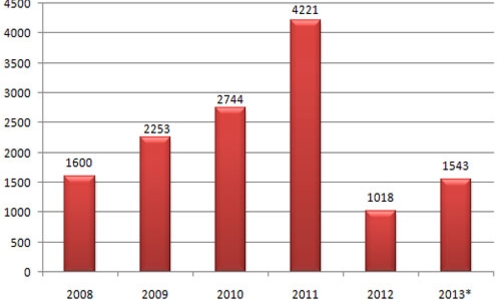 Dồn ép lợi nhuận ngân hàng: “Thử nhìn sang Techcombank”