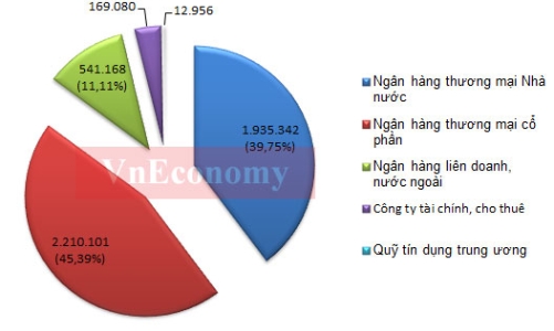 “Bức tranh” ngân hàng Việt Nam qua các con số