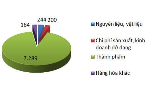 Vinaconex báo lỗ, tồn kho gần 8.000 tỷ đồng 2