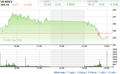 Theo <i>Woori CBV,</i> nếu như phiên mai hai sàn đều khởi sắc, thì việc gia tăng tỷ trọng cổ phiếu sẽ là một sự lựa chọn hợp lý - Nguồn ảnh: TVSI.<br>