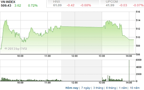 Theo BSC, trong giai đoạn tới, thị trường có điều chỉnh (thậm chí test lại vùng 500) nhưng khối lượng duy trì ở mức tốt (khoảng trên 45 triệu ở sàn HSX) thì có thể xem xét giải ngân dần với kỳ vọng đủ 1 nhịp T+3 - Nguồn ảnh: TVSI.<br>