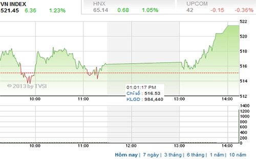 Theo BSC, chiến lược mua và nắm giữ, bám theo trend thị trường sẽ là 1 chiến thuật tốt trong giai đoạn này - Nguồn ảnh:TVSI.<br>