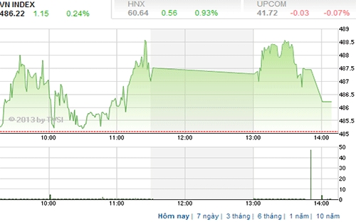 Theo MBS,&nbsp;<span style="font-family: 'Times New Roman'; font-size: 15px;">nhà đầu tư nên tiếp tục nắm giữ các cổ phiếu đã mua - Nguồn ảnh: TVSI.</span>
