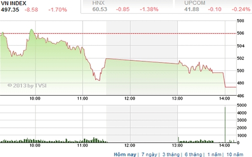 Theo BVSC, nhà đầu tư chỉ nên duy trì tỷ trọng cổ phiếu ở mức thấp và hạn chế tham gia mua vào ở những cổ phiếu đã tăng quá nóng - Nguồn ảnh: TVSI.<br>