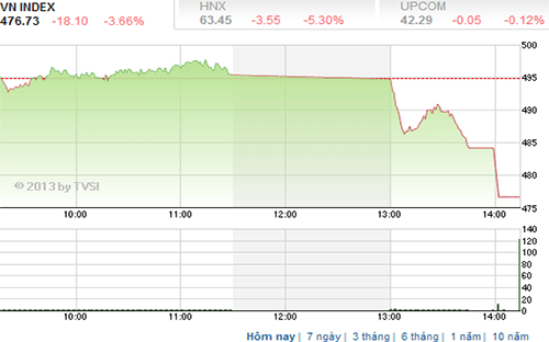 Nhận định thị trường chứng khoán ngày 22/2