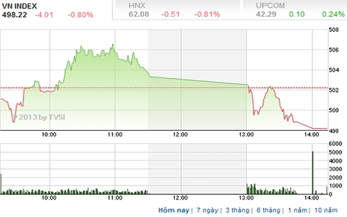 Theo BSC, k<span style="font-family: 'Times New Roman'; font-size: 15px;">ịch bản nhiều khả năng nhất là thị trường sẽ tạm thời dao động đi ngang - Nguồn ảnh: TVSI.</span>