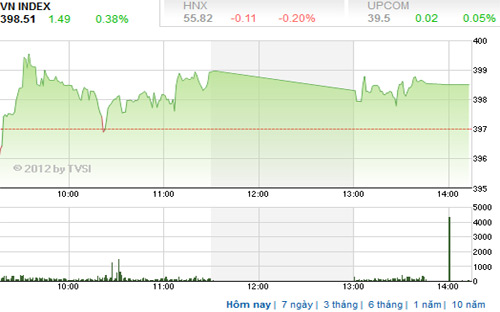 Theo SSI, sự phân hóa sẽ tiếp tục diễn ra trong những phiên tới và như vậy danh mục đầu tư lướt sóng tiếp tục cần được thu hẹp lại - Nguồn ảnh: TVSI.<br>