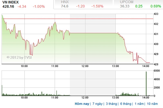 Theo Woori CBV, việc mua thêm hiện tại không được khuyến khích nếu như danh mục hiện tại chưa có lợi nhuận để bảo đảm an toàn về vốn - Nguồn ảnh: TVSI.