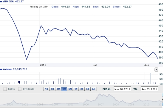 Theo VNDirect, sau khi vỡ đáy, thông thường sự điều chỉnh sẽ xuất hiện, nhà đầu tư cũng không nên vội vàng giải ngân - Nguồn ảnh: VNDirect.