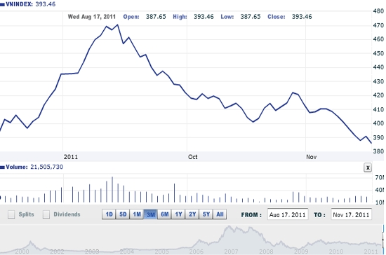 Theo BVSC, nhà đầu tư nên kiên nhẫn đứng ngoài thị trường và bám theo xu hướng giảm chủ đạo để thực hiện các giao dịch trading - Nguồn ảnh: VNDirect.