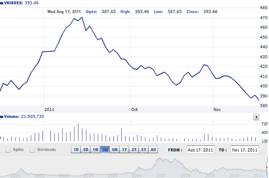 Theo BVSC, nhà đầu tư nên kiên nhẫn đứng ngoài thị trường và bám theo xu hướng giảm chủ đạo để thực hiện các giao dịch trading - Nguồn ảnh: VNDirect.