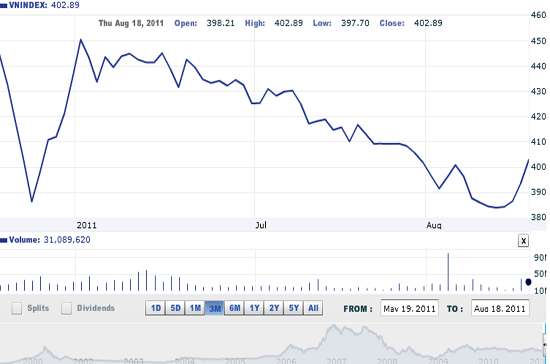 VNDirect, rủi ro trong giai đoạn này đã thấp hơn, nhà đầu tư có thể cân nhắc giải ngân một phần danh mục nếu sức cầu tiếp tục tốt - Nguồn ảnh: VNDirect.