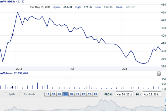 Theo VNDirect, cơ hội tăng điểm của thị trường vẫn còn, nhà đầu tư tiếp tục giữ cổ phiếu nếu đường giá vẫn chưa rơi xuống đường kênh xu thế - Nguồn ảnh: VNDirect.