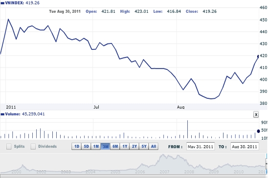 Theo BVSC, nếu áp lực cung giá thấp không quá lớn và hiện tượng “bán tháo” không diễn ra trong nhịp điều chỉnh này, thị trường vẫn có cơ hội quay lại với xu hướng tăng ngắn hạn - Nguồn ảnh: VNDirect.