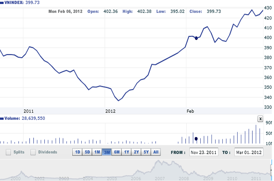 Theo SSI, nhà đầu tư lướt sóng ngắn hạn chế mua vào vùng giá cao trong phiên - Nguồn ảnh: VNDirect.