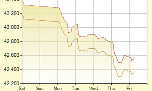Nhà đầu tư trong nước “quay lưng” với vàng miếng