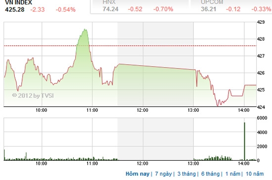 Theo Woori CBV, tuân thủ kỷ luật bán ra nếu như giá điều chỉnh quá mức cho phép, đồng thời không thêm vào cổ phiếu mới nếu như không có lợi nhuận - Nguồn ảnh: TVSI.
