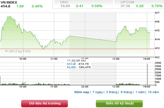 Theo SSI, nhà đầu tư bán đúng sóng nên tiếp tục kiên nhẫn chờ đợi sóng giảm thực sự kết thúc và bảo toàn lợi nhuận - Nguồn ảnh: TVSI.