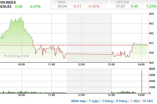 Theo SSI, nhà đầu tư trung hạn có thể lựa chọn mua dần vào các cổ phiếu có cơ bản tốt đang hiệu chỉnh giảm - Nguồn ảnh: TVSI.