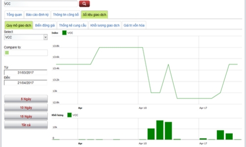 12 doanh nghiệp chốt danh sách trả cổ tức