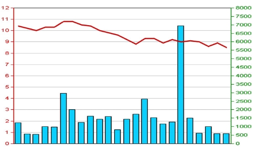 Quỹ Market Vectors ETF Trust giao dịch mạnh VCG, KLS và PVX
