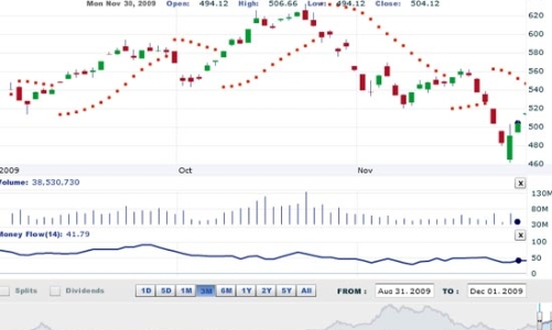 Nhận định thị trường chứng khoán ngày 2/12
