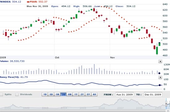 AVSC khuyến nghị, nhà đầu tư nên xem xét giải ngân dần vào những phiên điều chỉnh trong thời gian sắp tới - Nguồn: VNDS.