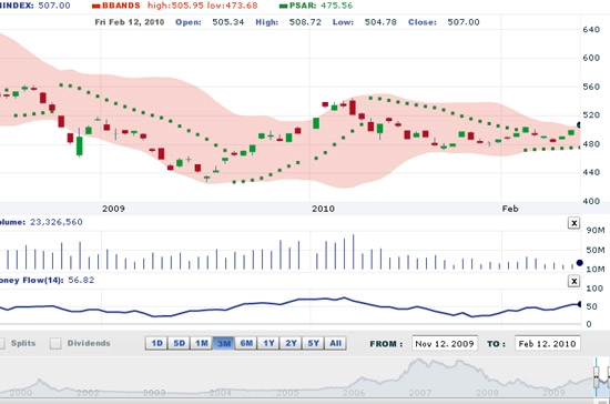 AVSC cho rằng trong tuần từ ngày 22 - 26/2, VN-Index sẽ chinh phục được ngưỡng kháng cự kỹ thuật 520 điểm và sẽ hướng tới thử thách lại đỉnh gần đây là 540 điểm - Nguồn: VNDS.