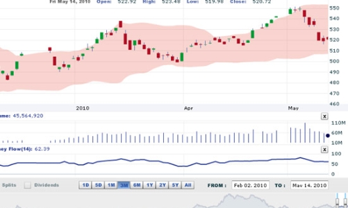 Nhận định thị trường chứng khoán tuần từ 17-21/5