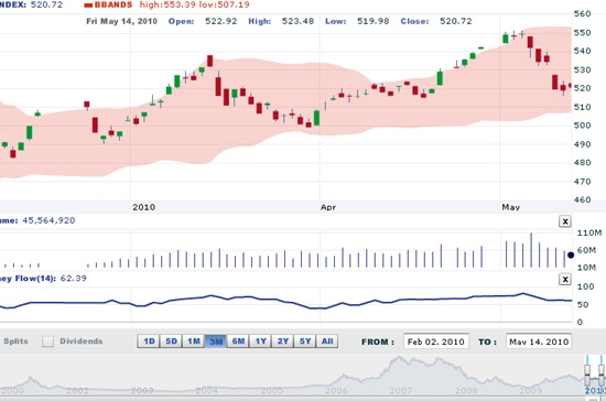 HSC cho rằng, với lượng đặt bán giảm trở lại trong phiên thứ hai liên tiếp thì có vẻ như làn sóng bán ra trong tuần này đang lắng dịu và thị trường có thể tăng trong tuần sau - Nguồn: VNDS.