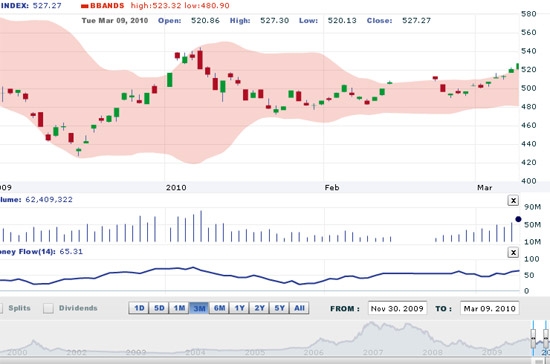 AVSC khuyến nghị các nhà đầu tư nên tiếp tục nắm giữ cổ phiếu và nên gia tăng tỷ lệ nắm giữ cổ phiếu trong các phiên điều chỉnh, nếu có. Các ngành tiềm năng sẽ là cao su, thủy sản, vật liệu cơ bản, xây dựng và bất động sản - Nguồn ảnh: VNDS.