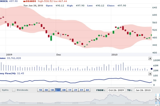 BVSC cho rằng, so sánh tương quan mức độ rủi ro và lợi nhuận trong ngắn hạn, thời điểm hiện tại chưa được xem là thích hợp để các nhà đầu tư ngắn hạn tham gia vào thị trường - Nguồn: VNDS.