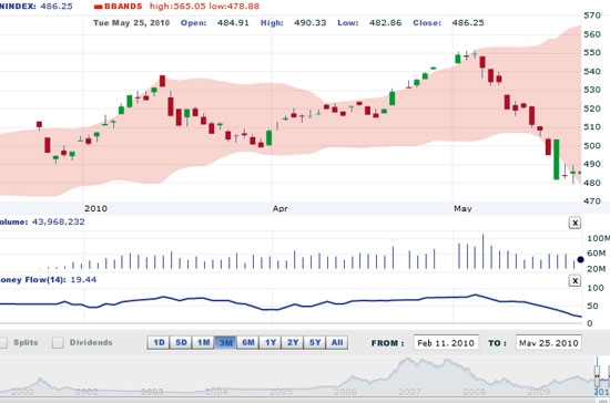 AVS cho rằng, tâm lý nhà đầu tư có thể tiếp tục bị chi phối bởi lo ngại thị trường chứng khoán thế giới giảm điểm, điều này sẽ làm bên mua càng thận trọng hơn trong quyết định mua vào - Nguồn ảnh: VNDS.