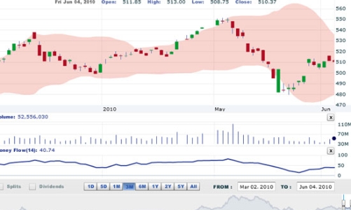 Nhận định thị trường chứng khoán tuần từ 7-11/6