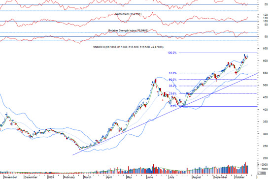 BVSC cho rằng các chỉ báo kỹ thuật vẫn đang cho các dấu hiệu khả quan và tiếp tục nắm giữ là chiến thuật đầu tư hợp lý tại thời điểm hiện tại.