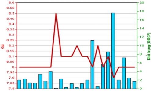 Vợ ông Đặng Thành Tâm đăng ký thoái hết vốn tại Navibank