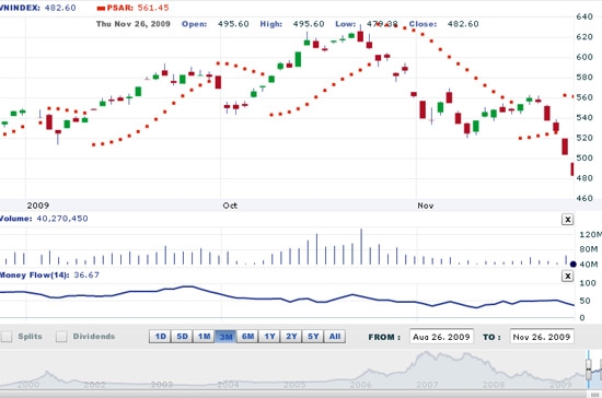 Với nhà đầu tư theo quan điểm giá trị, VCBS cho rằng đây là thời điểm tốt để giải ngân cho một kỳ vọng dài hơn - Nguồn: VNDS.