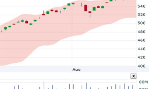 Nhận định thị trường chứng khoán ngày 23/9