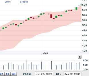 AVSC cho rằng nhà đầu tư ngắn hạn cần thận trọng trong quyết định mua vào và phải chấp nhận rủi ro cao hơn. Nhà đầu tư cũng nên giảm bớt tỷ lệ đòn bẩy tài chính vào lúc này - Nguồn: VNDS.
