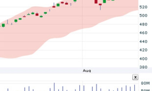 Nhận định thị trường chứng khoán tuần từ 21/9 - 25/9