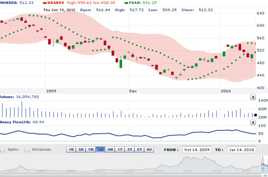 BVSC không quá lạc quan về xu hướng trong ngắn hạn của VN-Index, tuy nhiên về trung hạn thì vẫn đánh giá cao xu hướng tăng trưởng của thị trường - Nguồn: VNDS.