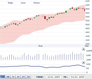 AVSC cho rằng, ngày 2/10, tâm lý bắt đáy của nhà đầu tư sẽ bắt đầu xuất hiện, thị trường nhiều khả năng sẽ giằng co trong phiên nhưng vẫn giảm sau đó - Nguồn: VNDS.