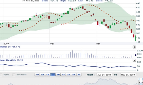 Nhận định thị trường chứng khoán tuần từ 30/11 - 4/12
