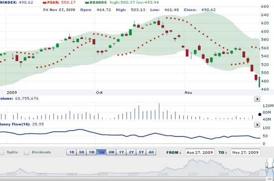 AVSC khuyến nghị, nhà đầu tư nên tiếp tục giải ngân vào những mã cổ phiếu có yếu tố cơ bản tốt, có tính thanh khoản cao và P/B ≤ 1 - Nguồn: VNDS.